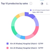 Boost%20Sales%20with%20Intelligent%20Field%20Automation%20|%20Book%20a%20Demo